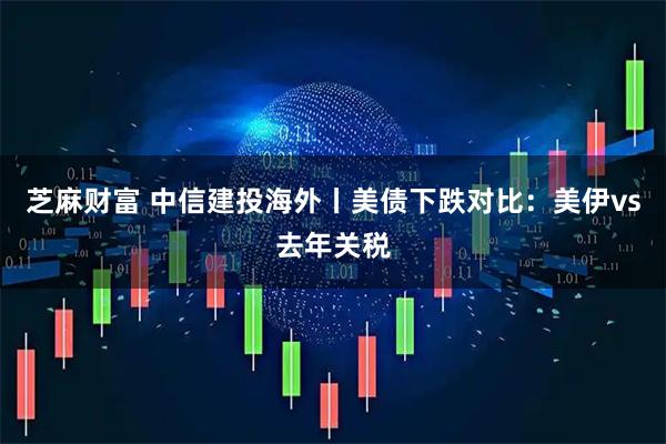 芝麻财富 中信建投海外丨美债下跌对比：美伊vs去年关税